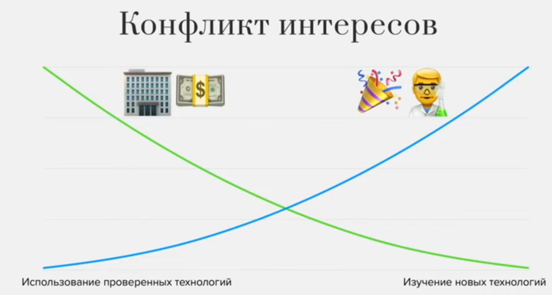/my_grimoire/images/posts_includes/learning_process/3.png