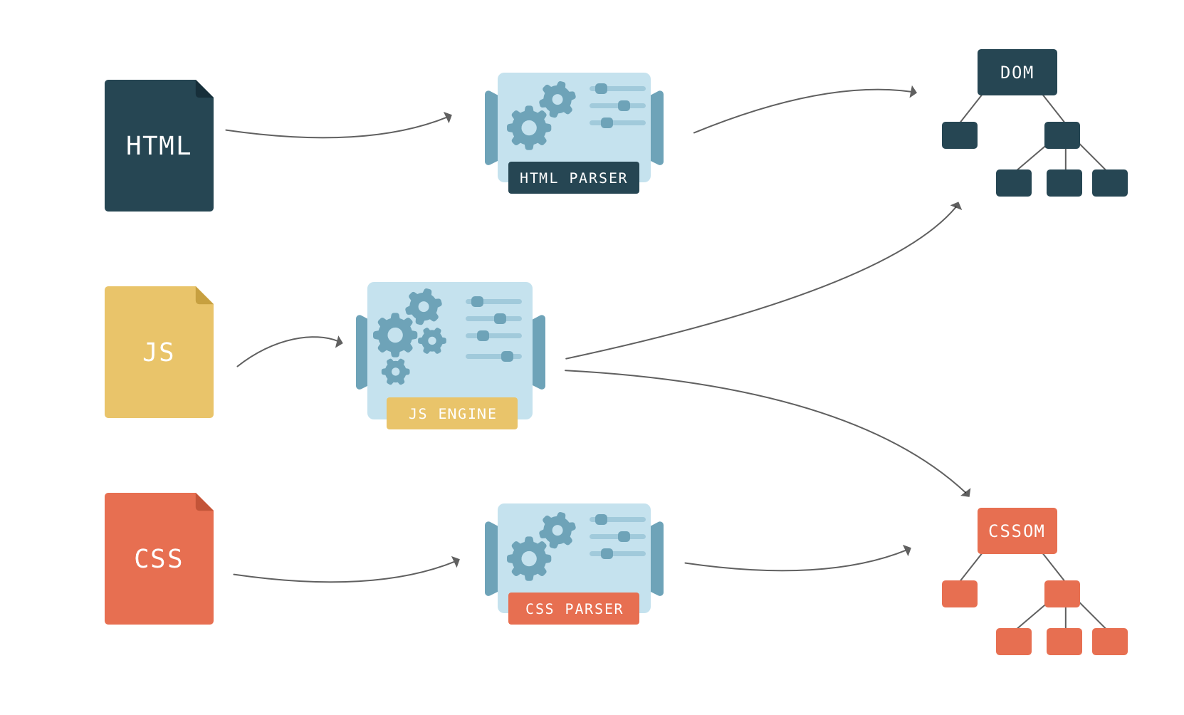 Html parser